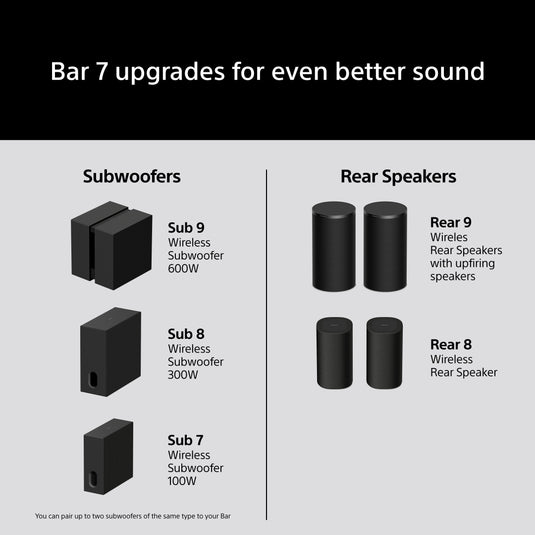 Sony HT-A7100 BRAVIA Theatre Bar 7