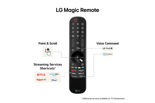 LG 65QNED87T6B 65" QNED87 QNED 4K Smart TV