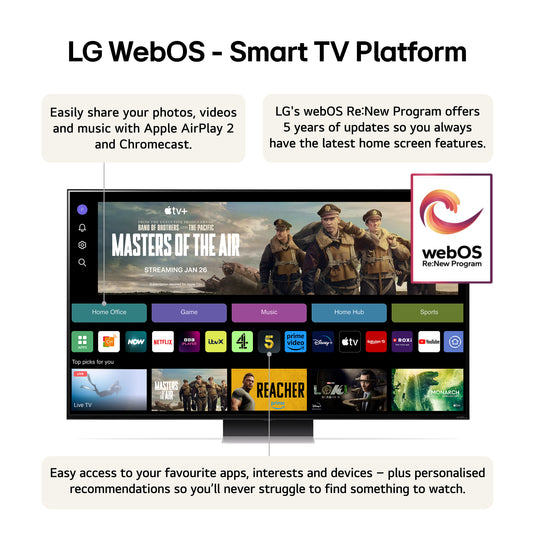 LG 65QNED91T6A 65" QNED91 QNED MiniLED 4K Smart TV