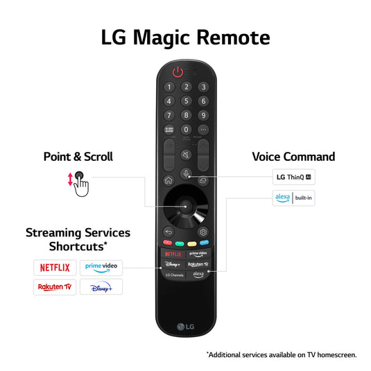 LG 75QNED866RE 75" 4K QNED MiniLED Smart TV