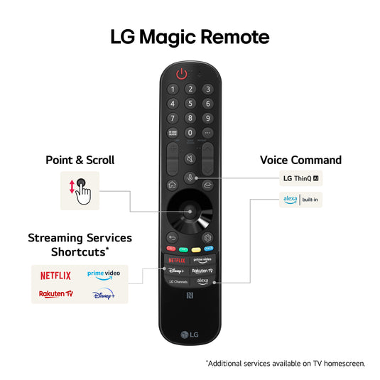 LG 75QNED99T9B 75" QNED99 QNED MiniLED 8K Smart TV