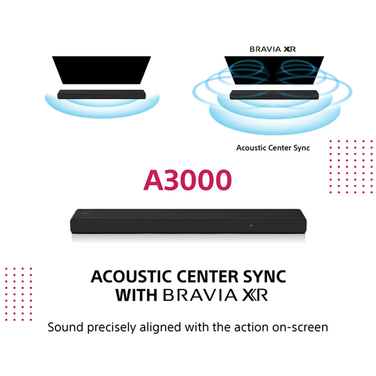 Sony HT-A3000 3.1ch Dolby Atmos/ DTS:X Soundbar