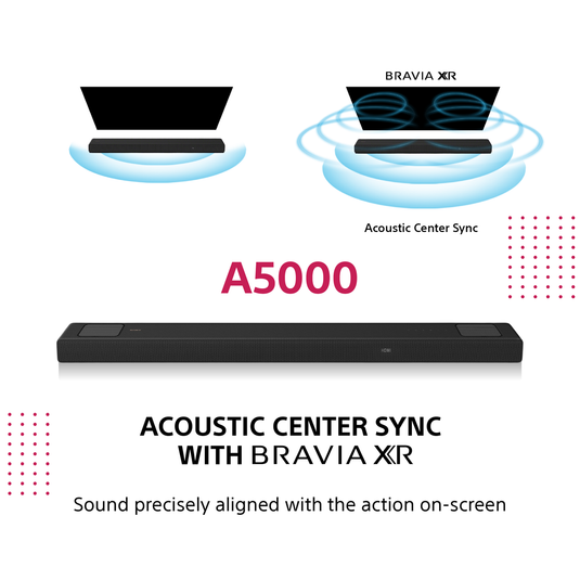 Sony HT-A5000 5.1.2ch Dolby Atmos/ DTS:X Soundbar