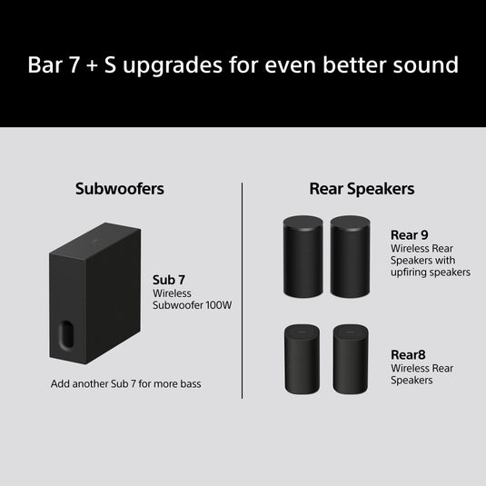 Sony HT-A7100 BRAVIA Theatre Bar 7 + Sub 7 Kit
