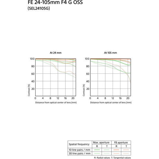 Sony SEL24105G FE 24-105mm F4 G OSS