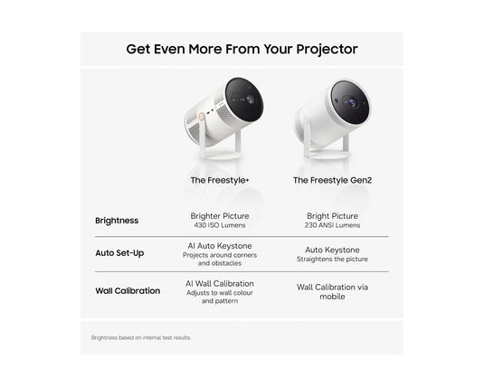 Samsung SP-LFF3H Freestyle+ Full HD Portable Projector