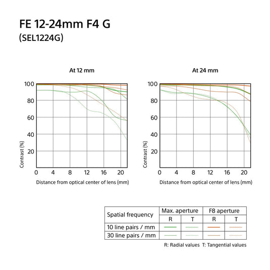 Sony SEL1224G FE 12-24mm F4 G Lens